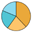 SuperPie Free HTML5 Pie Chart Library software