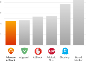 Full Adaware Ad Block for Chrome screenshot