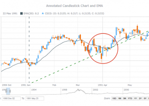software - AnyStock Stock and Financial JS Charts 8.7.0 screenshot