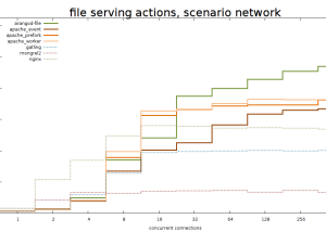 software - ArangoDB x64 3.11.8 screenshot