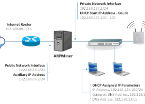 software - ARPMiner 3.4.7.0 screenshot