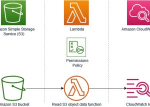 software - AWS SDK for .NET 3.7.660.0 screenshot