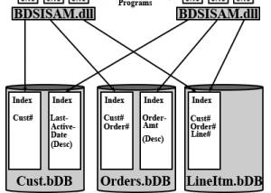 software - BDS ISAM DB 2.1.2001 screenshot