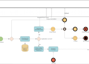 Full Blazor Diagram Library screenshot