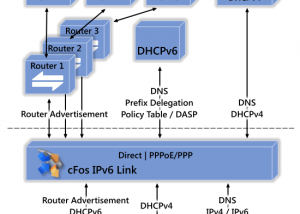 cFos IPv6 Link Windows (x64 bit) screenshot