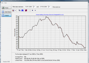 software - Cheapest Oil Home Heat Utility 1.00 screenshot