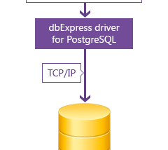 software - dbExpress driver for PostgreSQL 5.4.0 screenshot