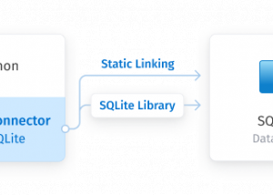 SQLite Python Connector by Devart screenshot