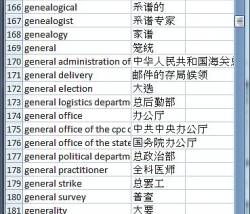 software - Dictionary English Chinese simplified 3.0 screenshot