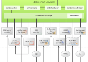 software - dotConnect Universal Professional Edition 5.2.21 screenshot