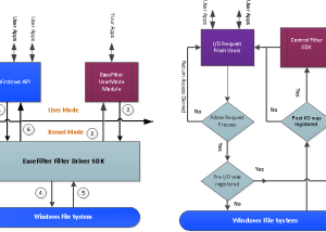 software - EaseFilter Registry Control Filter Driver SDK 5.4.5.1 screenshot