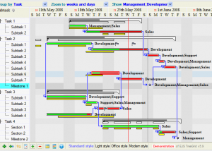 EJS TreeGrid Gantt chart screenshot