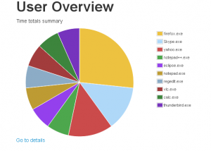 eMonit Employee Monitor screenshot