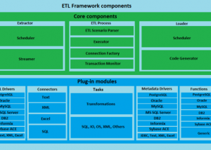 ETL Framework screenshot