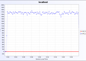 software - Fast Data Transfer 0.9.24 screenshot