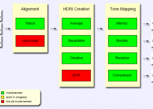 FDRTools Advanced screenshot