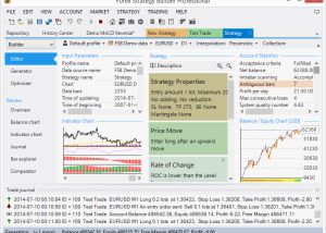 software - Forex Strategy Builder Professional 3.8.10.0 screenshot