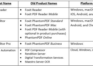 software - Foxit PDF Editor Pro 13.1.4.62748 screenshot