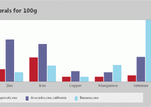 software - Fruit Nutrients Comparer 1.0 screenshot