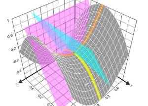 Full Graphing Calculator 3D screenshot