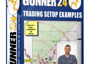 GUNNER24 Trading Setup Examples screenshot