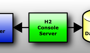 software - H2 Database Engine Portable 2.3.232 Build 2024-0 screenshot