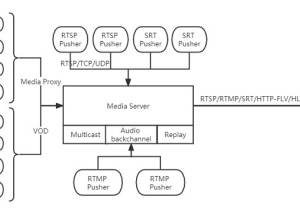 Happytime Media Server screenshot