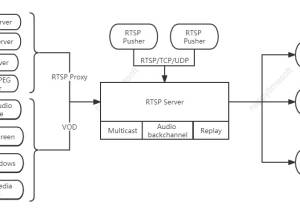 software - Happytime RTSP Server 6.6 screenshot