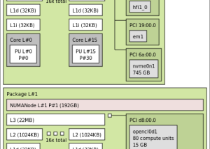 software - Hardware Locality 2.11.2 screenshot