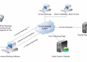 software - Hotel Booking System 2.6 screenshot