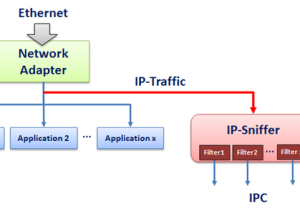 Full IP-Toolbox screenshot