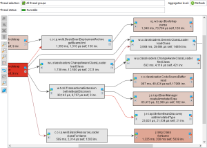 Full JProfiler screenshot