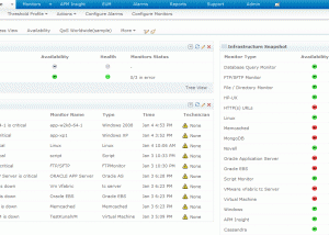 ManageEngine Applications Manager screenshot