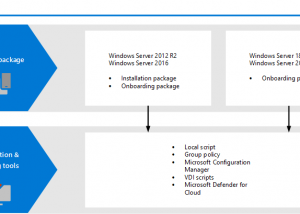 Full Microsoft Defender Update for Windows Operating System Installation Images screenshot