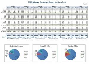 software - Mileage Report Spreadsheet 1.2 screenshot