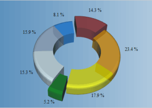 software - MindFusion.Charting for WPF 2.2.1 screenshot