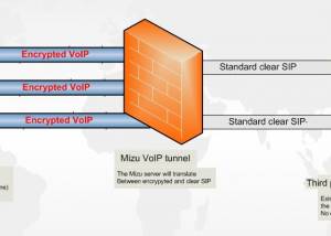 software - Mizu VoIP Tunnel 7.4.8 screenshot