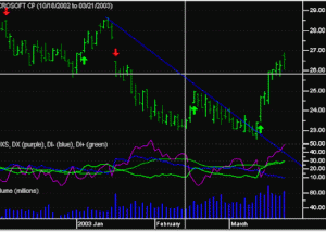 ModulusFE Modulus StockChartX screenshot