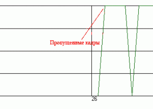 MSU Drop Frame Metric Plugin screenshot