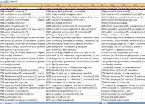 Multilingual Dictionary Databases screenshot