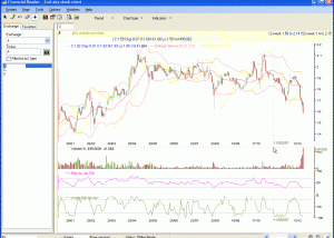 N Financial Reader screenshot