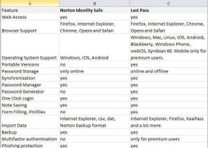 software - Norton Password Manager for Firefox 8.2.1.451 screenshot