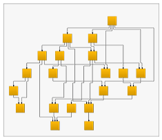 software - NOV Diagram for .NET 2022.1 screenshot