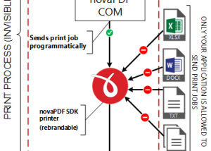 software - novaPDF Standard 11.9 Build 469 screenshot