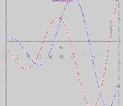 software - ODEcalc 6.711 screenshot