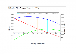 Pricing and Breakeven Analysis screenshot