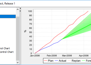 software - Process Dashboard 2.7 screenshot