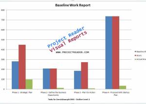 software - ProjectViewerReport Baseline Work Report 1.0.0. screenshot