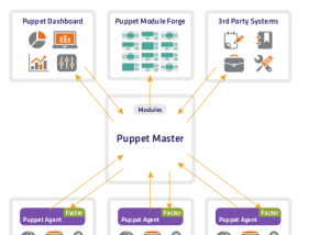 software - Puppet Enterprise 2021.7.9 screenshot