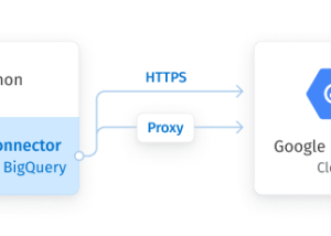 Google BigQuery Python Connector by Devart screenshot